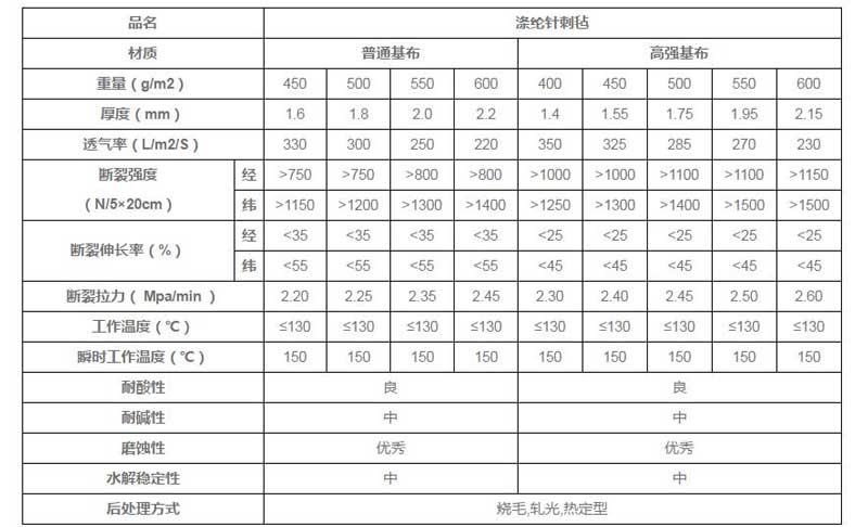 涤纶针刺毡