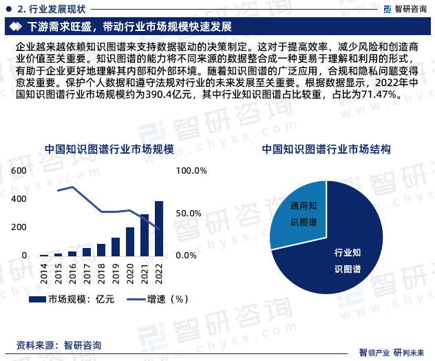 2023年知识图谱行业发展现状、市场前景及投资方向报告