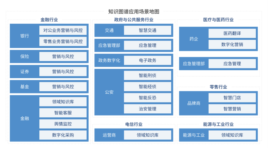 腾博专业游戏诚信为本2023五大知识图谱创新应用案例