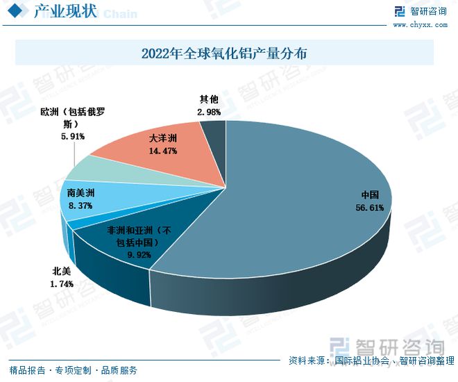 最新腾博汇官网氧化铝行业发展动态分析：下游需求旺盛进口依赖度